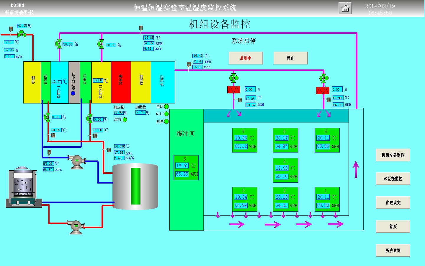 恒温恒湿实验室自控设计系统(图1)