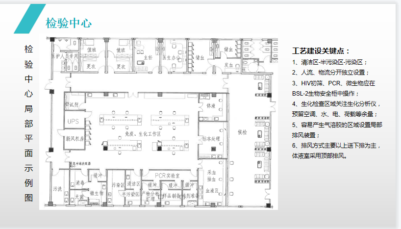 “智能建造 智慧运维” 江苏医院建筑与规划管理专业委员会2021年学术年会圆满落幕(图6)